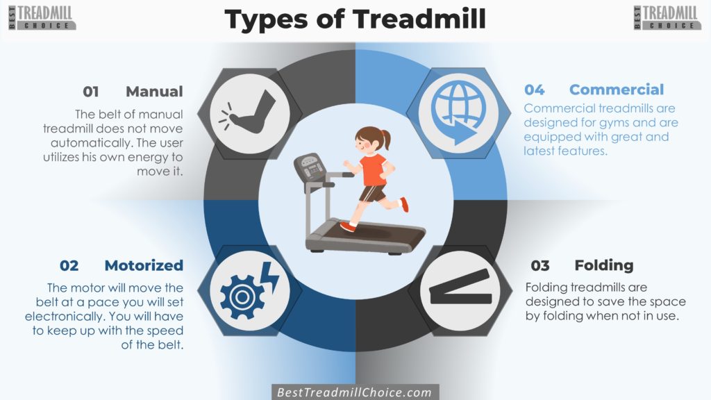 Best Treadmill 2021-Types